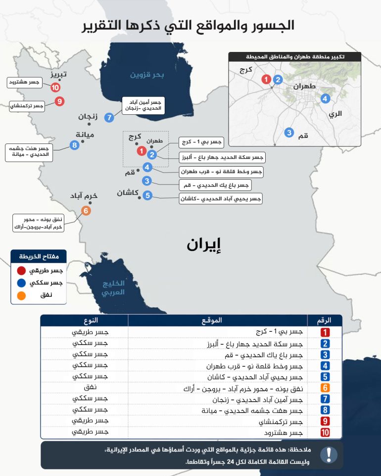 **داخلية** "بي 1" وإخوته.. كيف أصابت الحرب عُقد النقل في إيران؟"