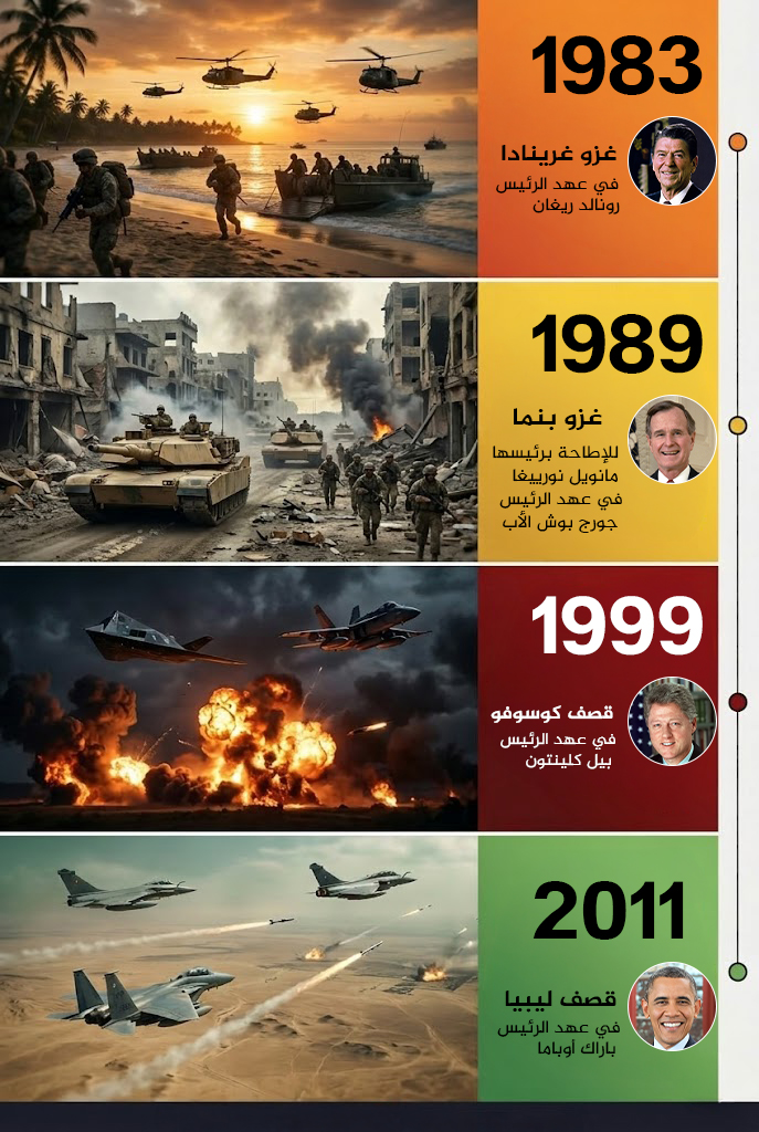 حروب أمريكية رغم أنف الكونغرس