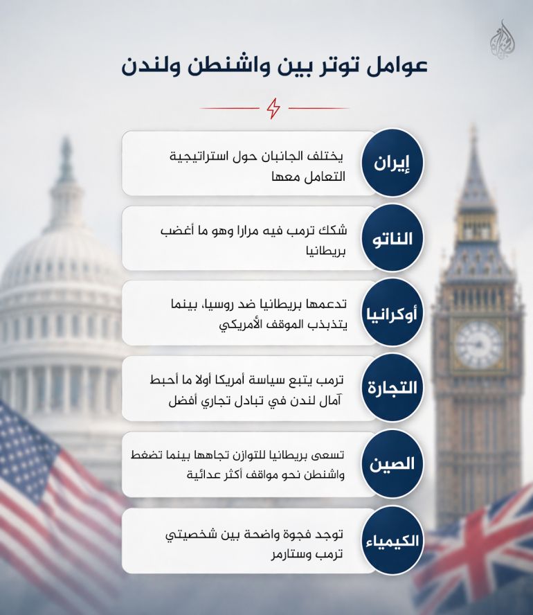 عوامل توتر بين واشنطن ولندن