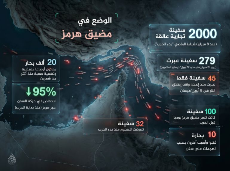تصميم خاص - الوضع في مضيق هرمز
