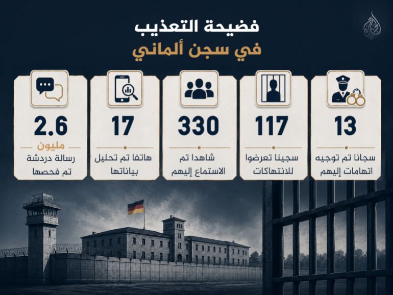 فضيحة التعذيب في سجن ألماني