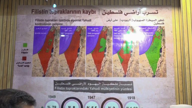 المتحف الفلسطيني في اسطنبول