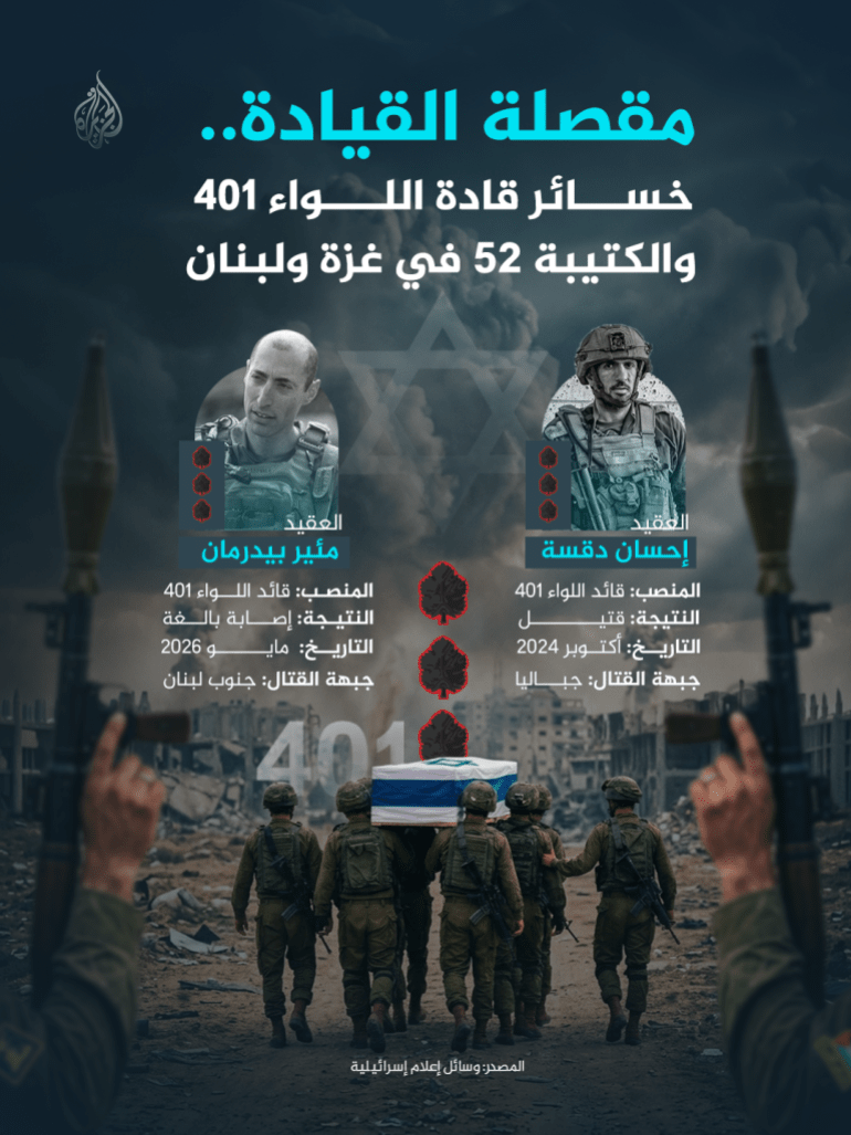 artboard-1-1782120343 تصميم خاص - مقصلة القيادة.. خسائر قادة اللواء 401 في غزة ولبنان