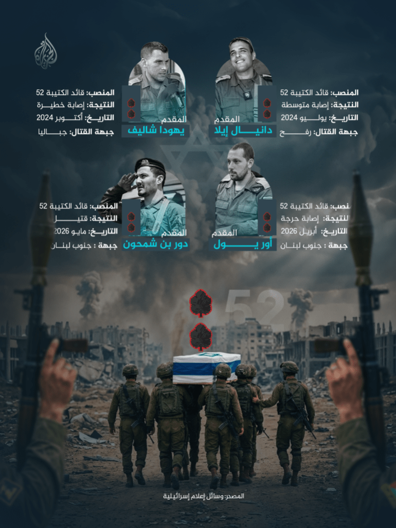 artboard-2-copy-1782120345 تصميم خاص - مقصلة القيادة.. خسائر قادة اللواء 401 في غزة ولبنان