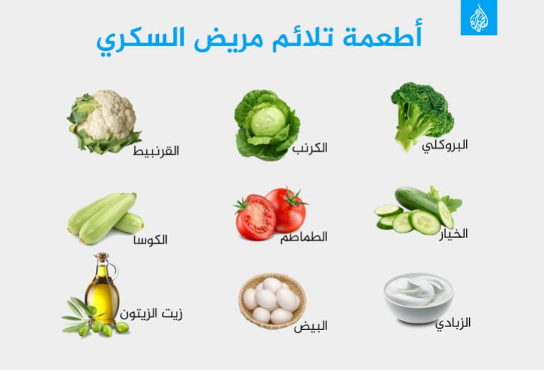 d8a7d8b7d8b9d985d8a9-d985d8b1d98ad8b6-d8a7d984d8b3d983d8b1 أطعمة تلائم مريض السكري
