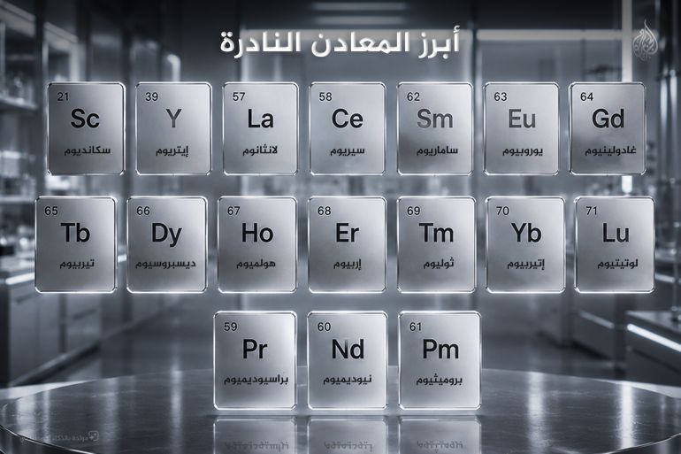 mcabfadn-1781007359 تصميم خاص - أبرز المعادن النادرة