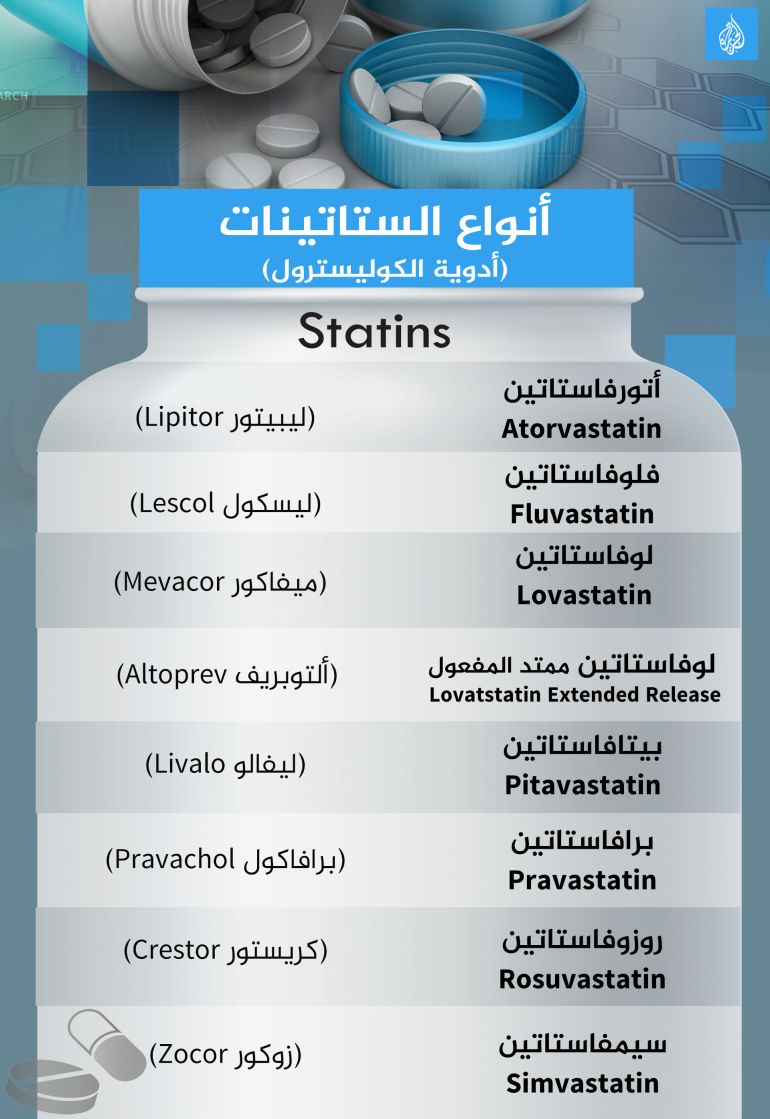 statins-e280af-1702818207 أنواع الستاتينات (أدوية الكوليسترول) Statins Statins