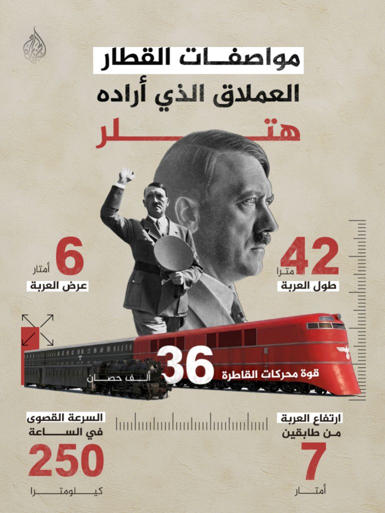 مواصفات القطار العملاق الذي أراده هتلر