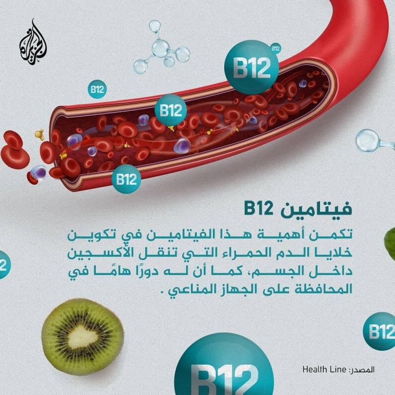 44-6 فيتامين بي 12 بي فيتامين فيتامينات خلايا الدم الحمراء المناعة مناعة b12 b 12