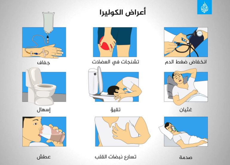 d8a7d8b9d8b1d8a7d8b6-d8a7d984d983d988d984d98ad8b1d8a7-copy انفوغراف اعراض الكوليرا