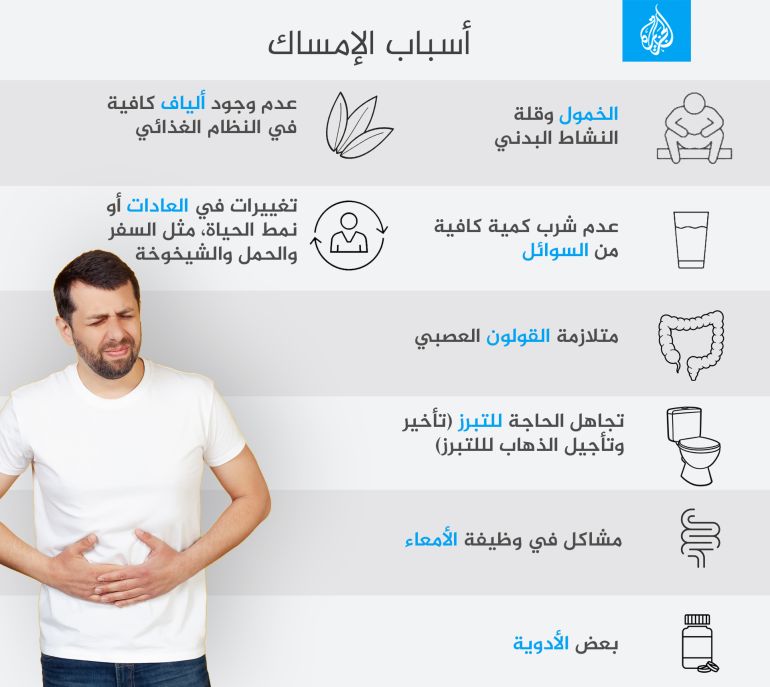 d8a7d984d8a7d985d8b3d8a7d983 أسباب الإمساك أمعاء معدة ألياف غذائية الألياف جهاز هضمي إنفوغراف