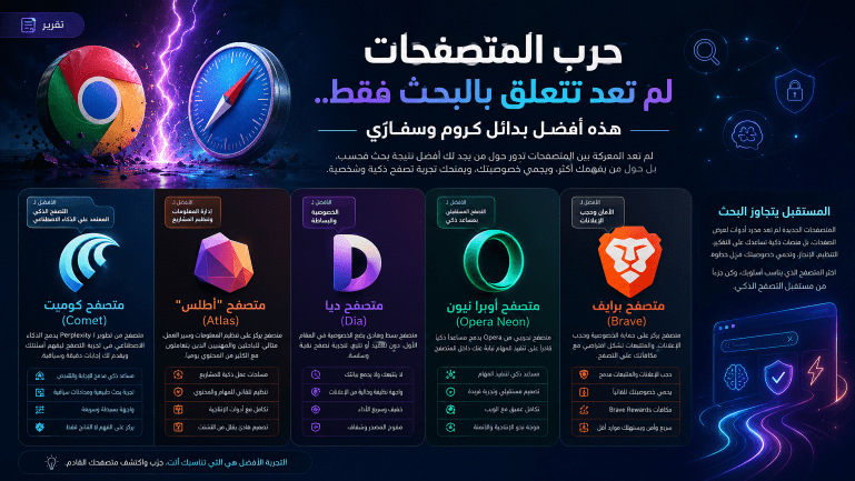 متصفحات الإنترنت المنافسة لكروم وسفاري توظف الذكاء الاصطناعي في بنيتها