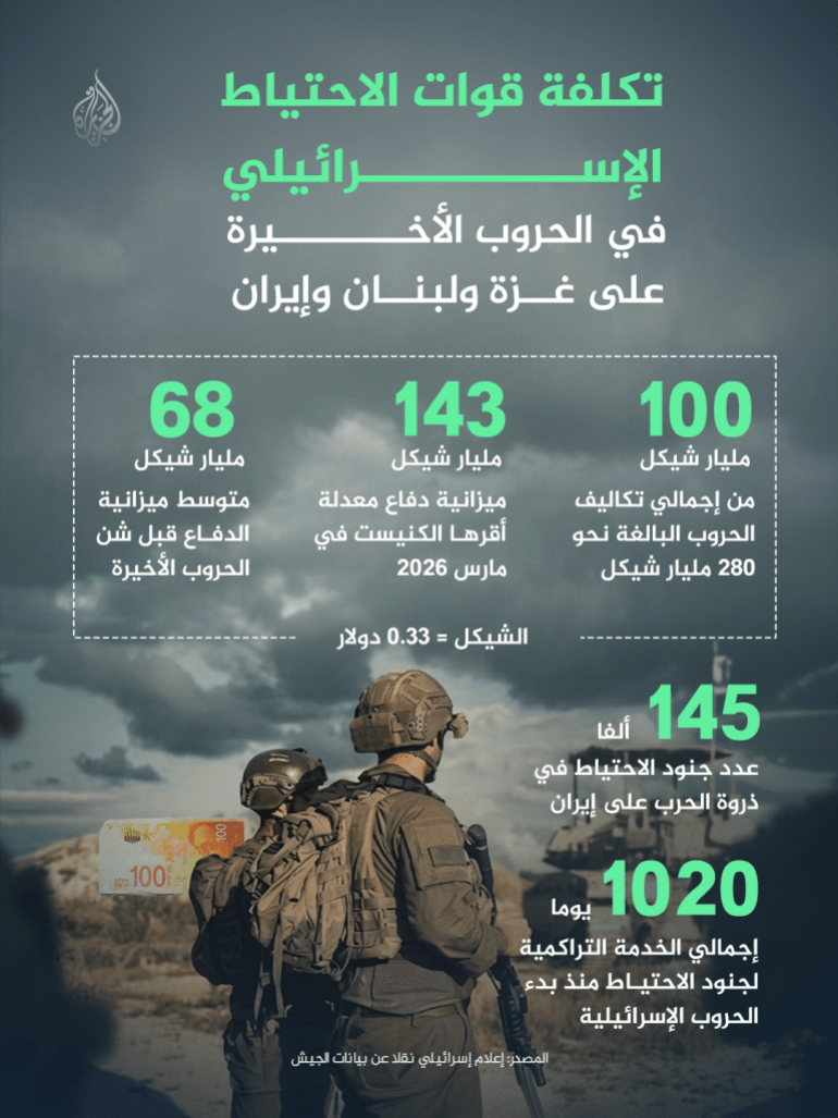 6546-1785772242 تكليفات التصاميم: تكلفة قوات الاحتياط https://teams.microsoft.com/l/message/19:5X-ze6LhvUIIRpIpgJXxs7DlR67HaWODXzWPNsbTSpE1@thread.tacv2/1785765660862?tenantId=3d49507e-9140-44e0-acaf-15603c7194be&groupId=1d30f4c9-bb24-4d80-9412-d2dd73777899&parentMessageId=1785765660862&teamName=%D8%A7%D9%84%D8%AC%D8%B2%D9%8A%D8%B1%D8%A9%20%D9%86%D8%AA&channelName=%D8%A7%D9%84%D9%85%D9%8A%D8%AF%D9%8A%D8%A7-%D8%AA%D9%83%D9%84%D9%8A%D9%81%D8%A7%D8%AA-%D8%A7%D9%84%D8%AA%D8%B5%D8%A7%D9%85%D9%8A%D9%85&createdTime=1785765660862&ngc=true&allowXTenantAccess=true