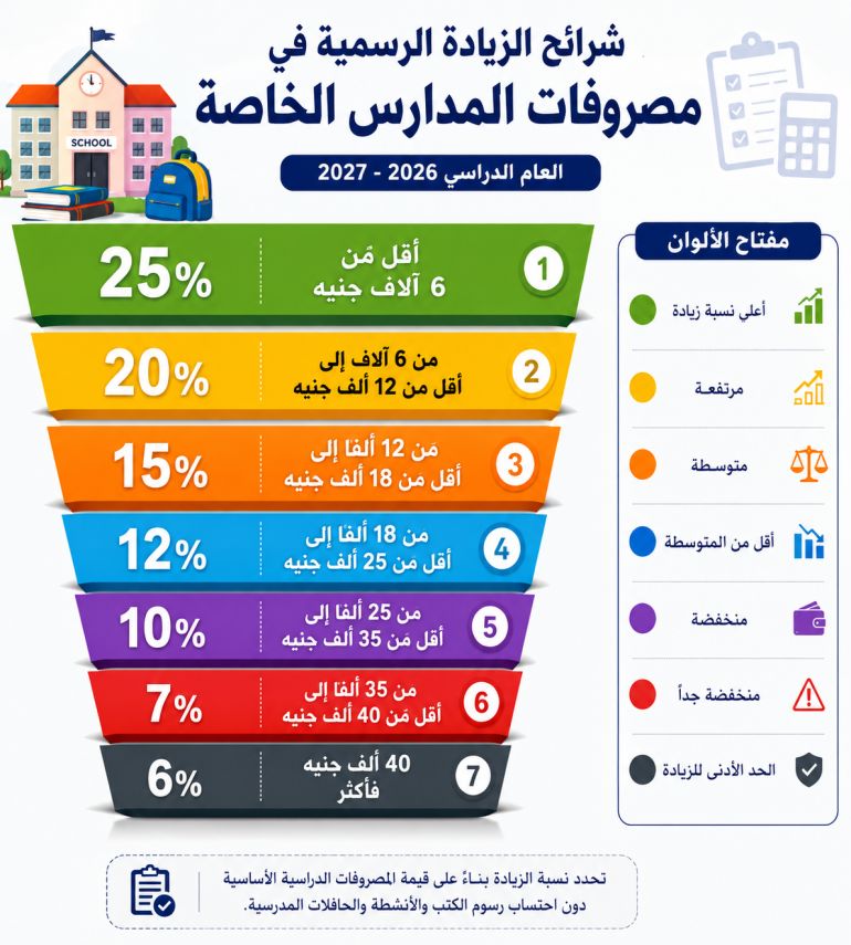 المصروفات الدراسية في مصر (الجزيرة-مولدة بالذكاء الاصطناعي)