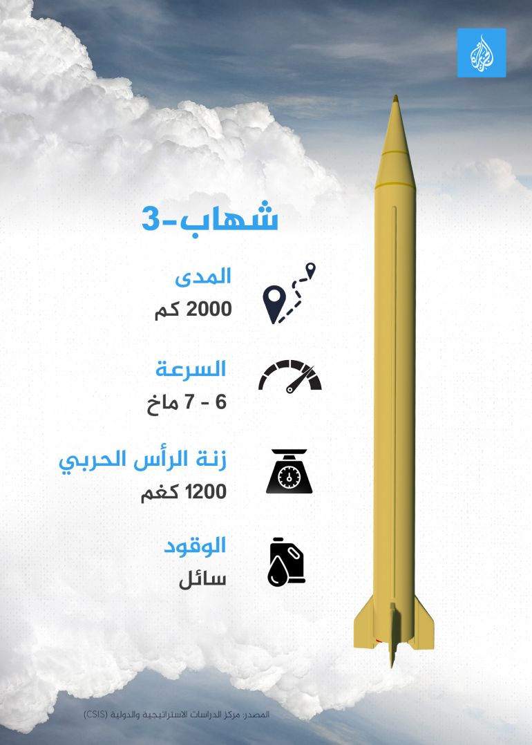 iran-missles-d8b4d987d8a7d8a8-d9a3-1750072401 الصحيفة قالت إن إيران تمتلك القدرة على نشر صواريخ باليستية متوسطة المدى، كطراز "شهاب"، لاستهداف مصالح في جنوب وجنوب شرق أوروبا