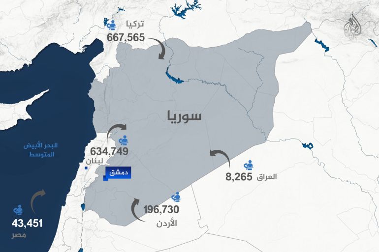 ssssscabfwdt-1784626849 عدد السوريين العائدين منذ 8 ديسمبر/كانون الأول 2024 حتى نهاية مايو/أيار 2026 – إحصائيات مفوضية اللاجئين