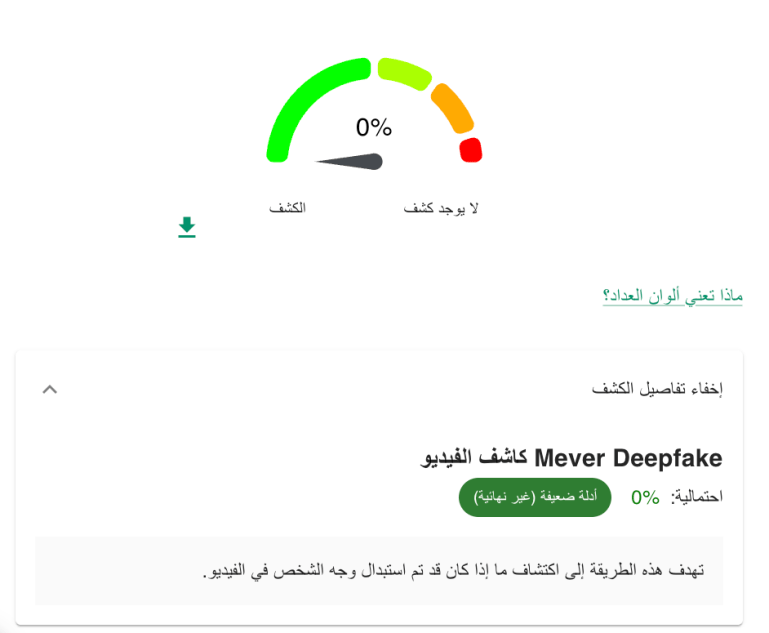 أداة متخصصة ترجّح أن المقطع غير مولد بالذكاء الاصطناعي أو متلاعب به رقميا