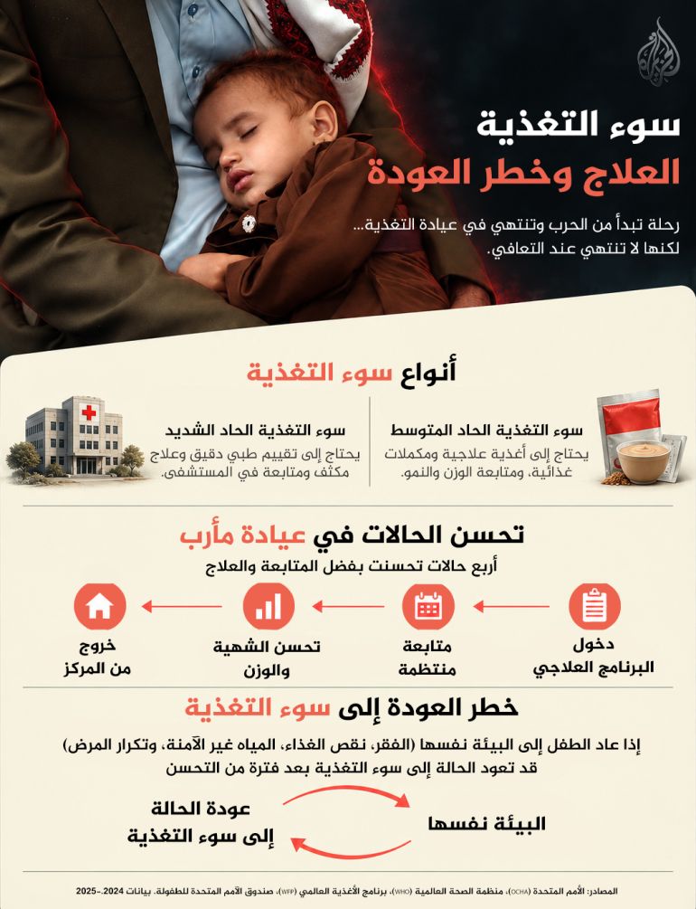 468shs4y86shs-1790785562 تصميم خاص - سوء التغذية العلاج وخطر العودة