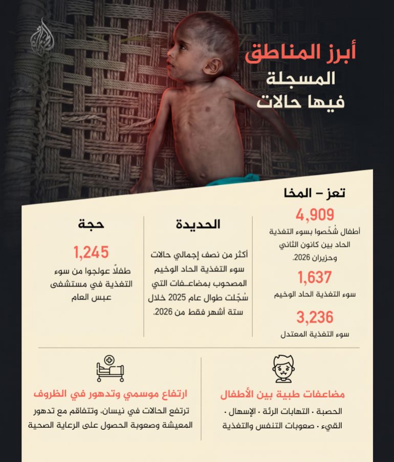 eee-1790792861 بيانات أطباء بلا حدود