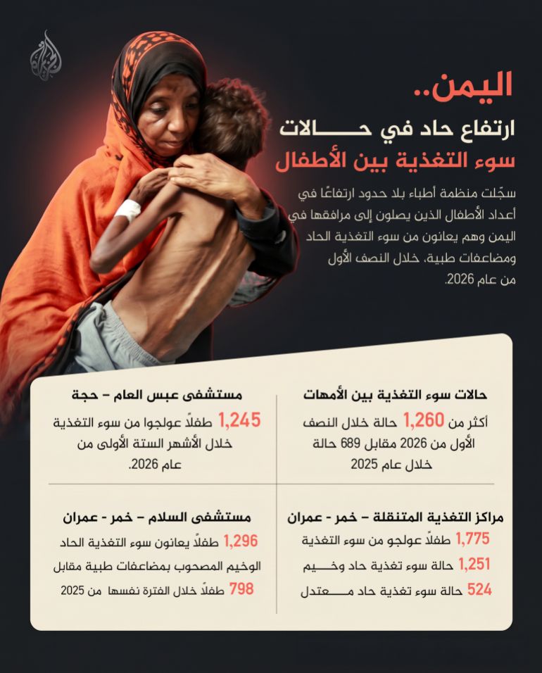 info-3-1790789880 بيانات أطباء بلا حدود
