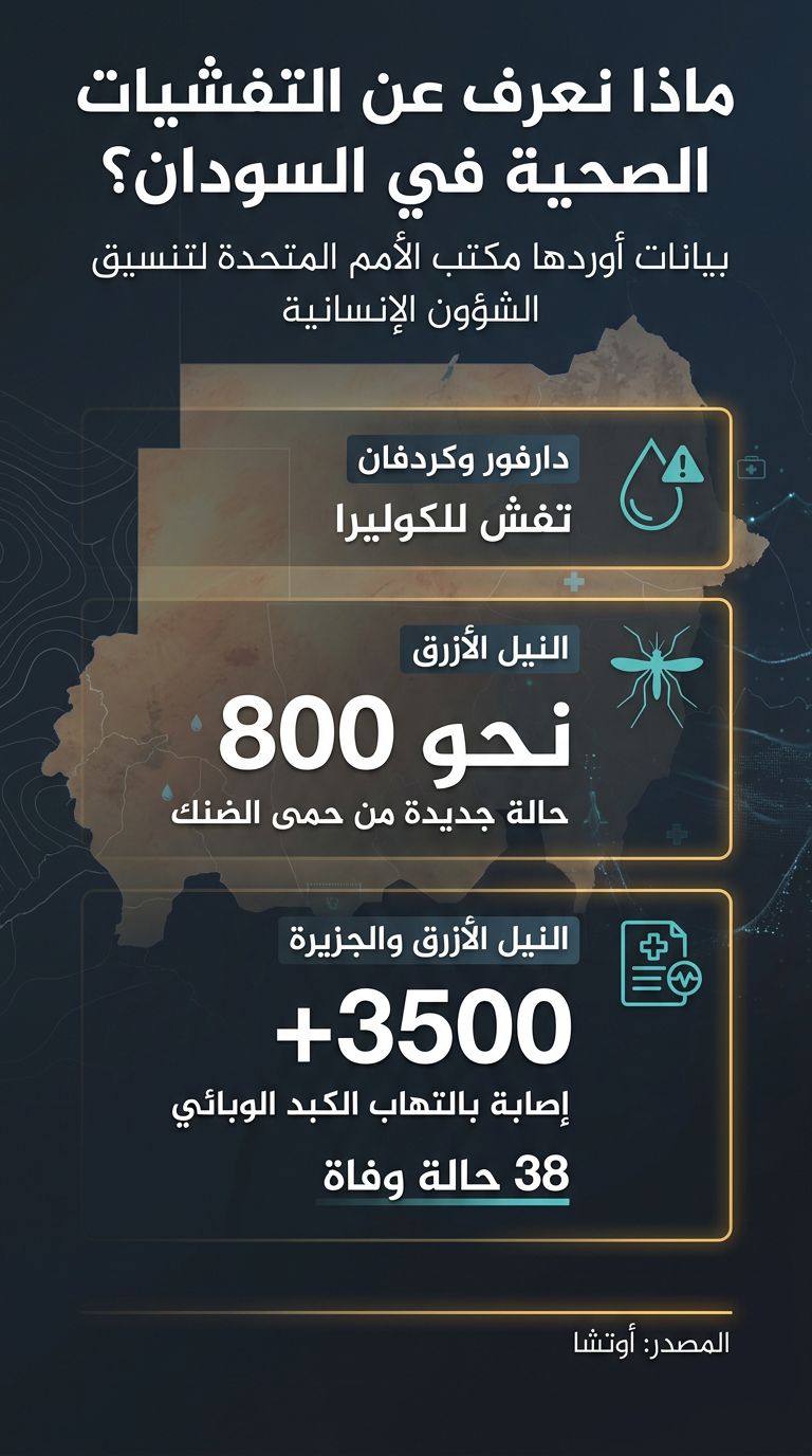 تفشيات صحية متزامنة في السودان