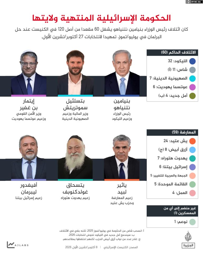 إنفوغراف - الحكومة الإسرائيلية المنتهية ولايتها