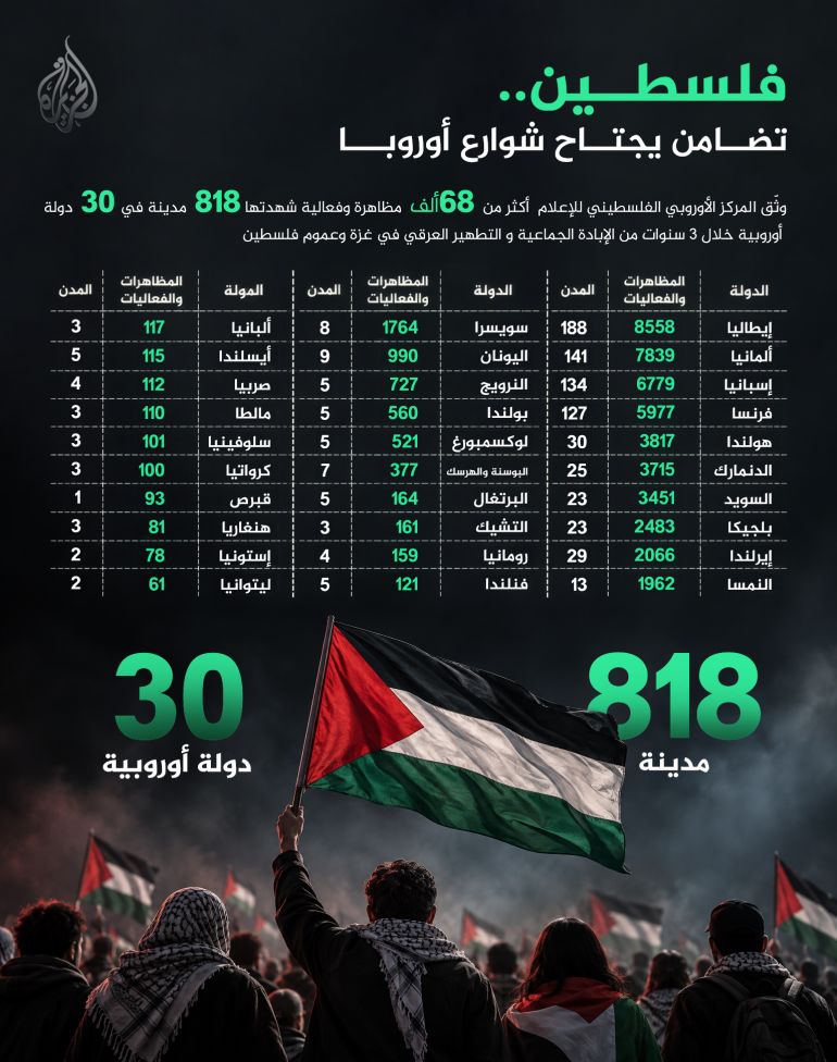 55shsy95sh-1791278419 تصميم خاص - فلسطــين.. تضــامن يجتــاح شوارع أوروبـــا