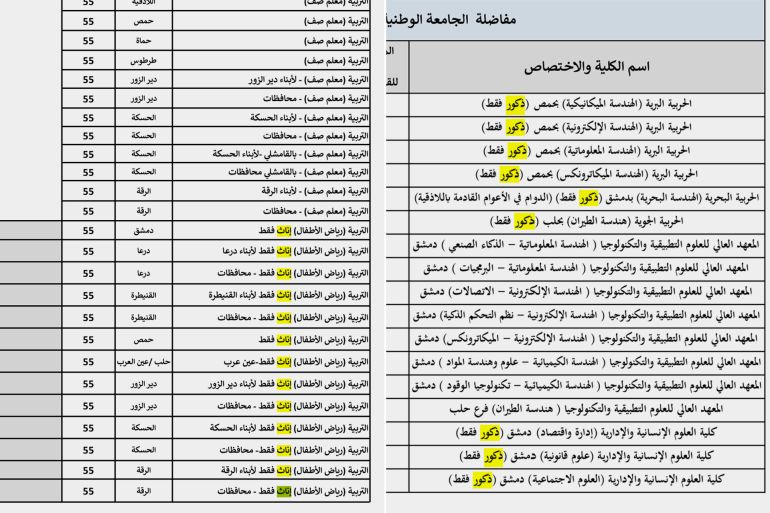 **داخلية** مفاضلة القبول الجامعي السورية لعام 2026 @وزارة التعليم العالي في سوريا
