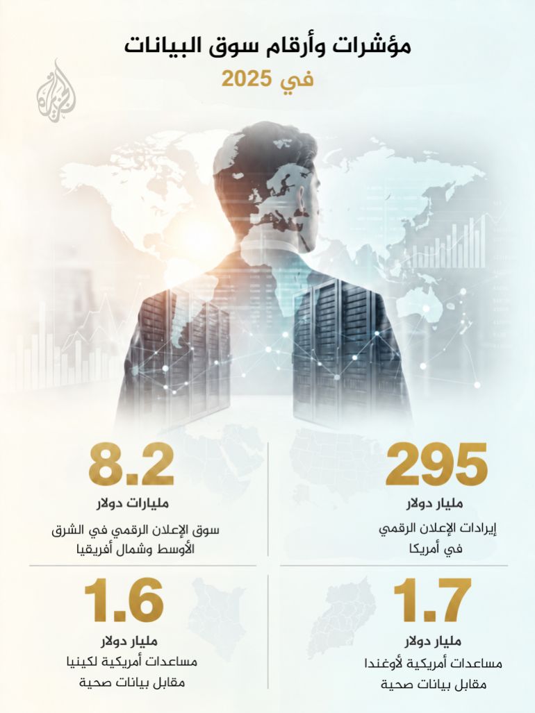 fd23df32-1791108729 تصميم خاص - إنفوغراف مؤشرات وأرقام سوق البيانات