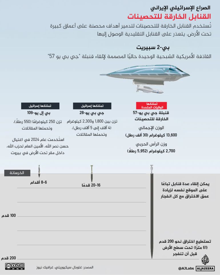 translte-1-1791383271 القنابل الخارقة للتحصينات