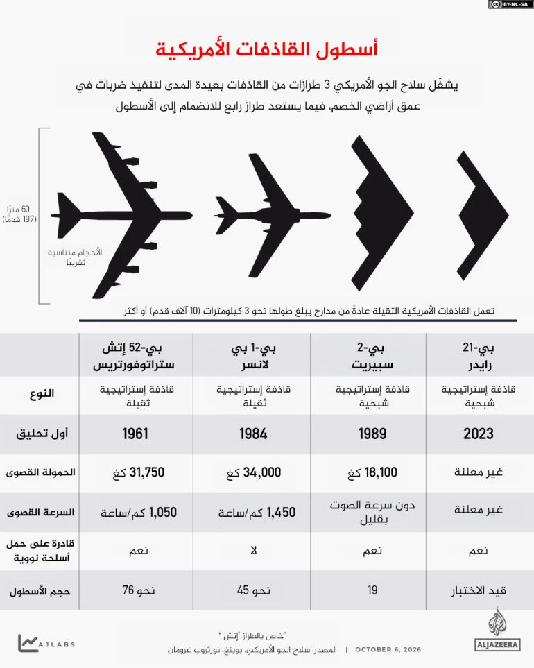 translte-4-1791383335 أسطول القاذفات الأمريكية